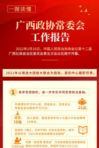 一圖讀懂廣西政協(xié)常委會(huì)工作報(bào)告