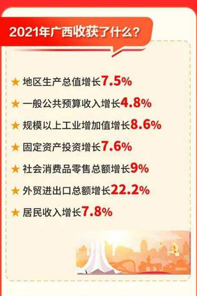 讀圖 | 一圖讀懂政府工作報(bào)告