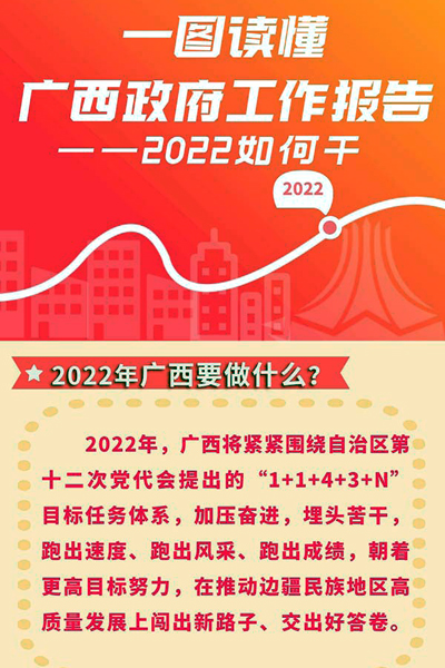 圖解廣西政府工作報(bào)告：2022年如何干