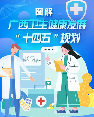 圖解廣西衛(wèi)生健康發(fā)展“十四五”規(guī)劃