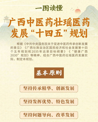 廣西中醫(yī)藥壯瑤醫(yī)藥如何發(fā)展？這張圖告訴你