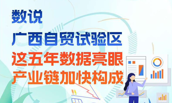 廣西自貿(mào)試驗(yàn)區(qū)五年成績(jī)單亮眼 產(chǎn)業(yè)鏈加快構(gòu)成