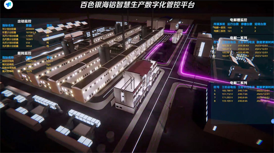百色銀海鋁智慧生產(chǎn)數(shù)字化管控平臺（數(shù)據(jù)為模擬數(shù)據(jù)）。